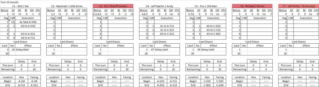 Robbers Roost turn 15 results.png