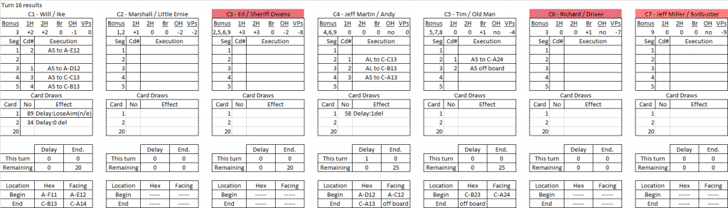 Robbers Roost turn 16 results.png