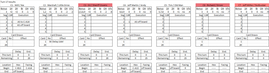 Robbers Roost turn 17 results.png