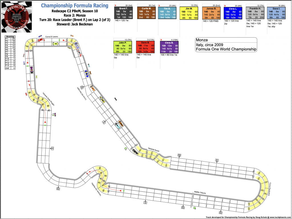 Redscape C2 Race 2 Monza Turn 20.png