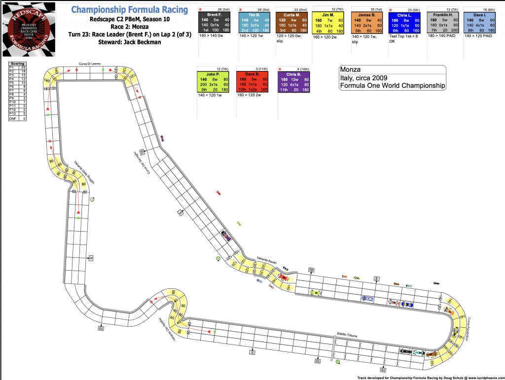 Redscape C2 Race 2 Monza Turn 23.png