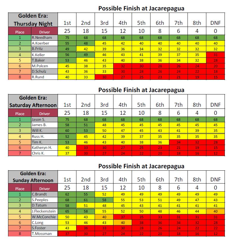 Standings - with possibility chart.JPG