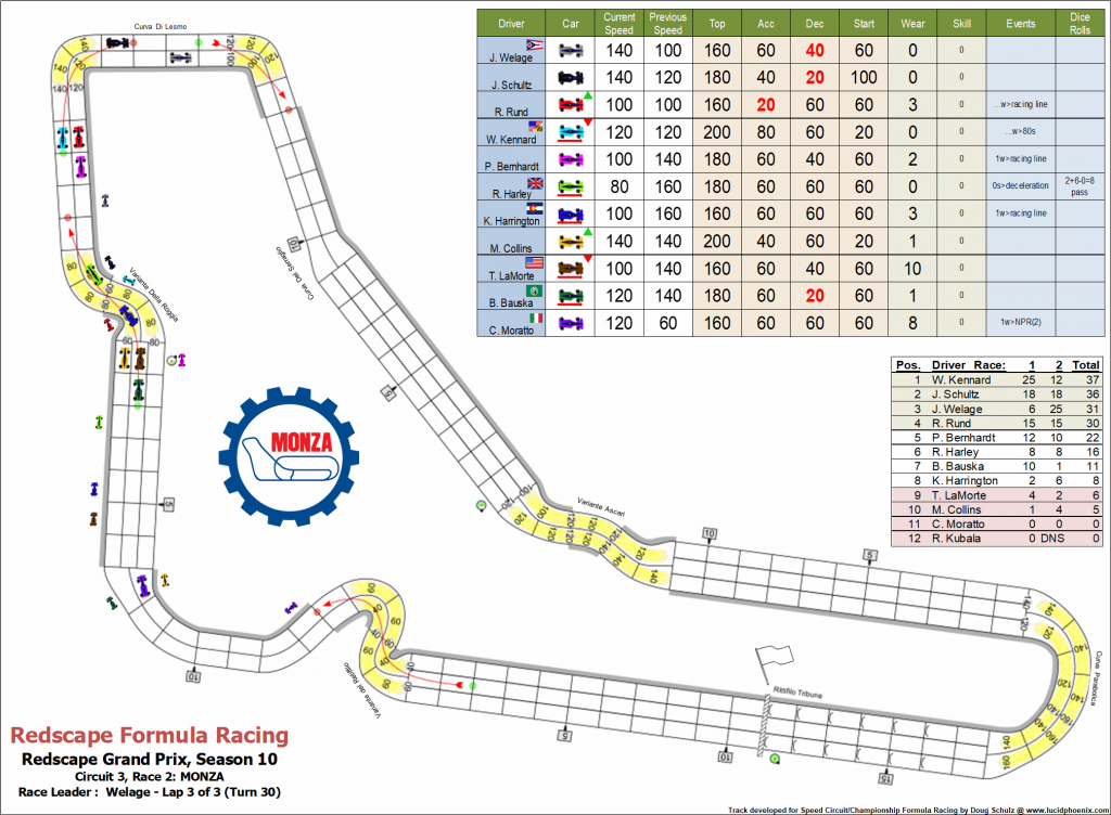 Monza C3 turn 30.png