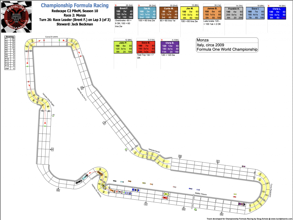 Redscape C2 Race 2 Monza Turn 26.png