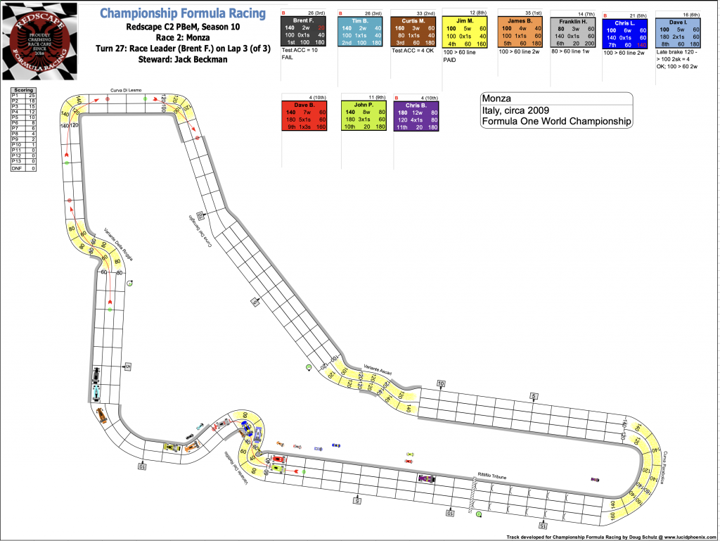 Redscape C2 Race 2 Monza Turn 28.png