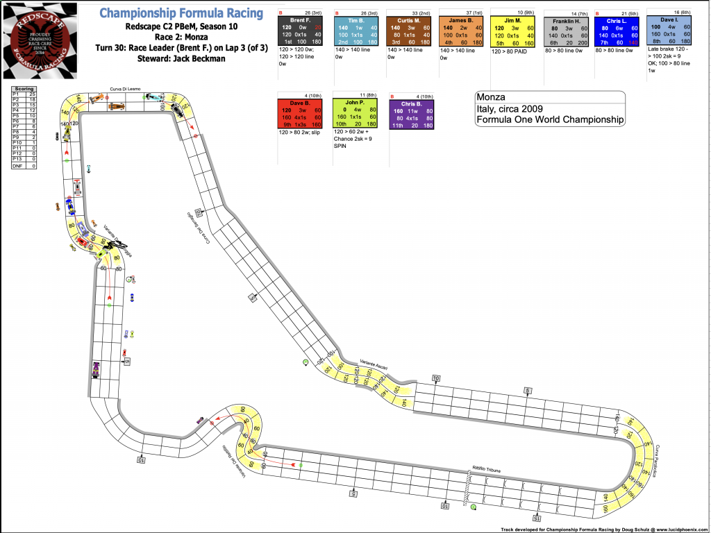 Redscape C2 Race 2 Monza Turn 30.png