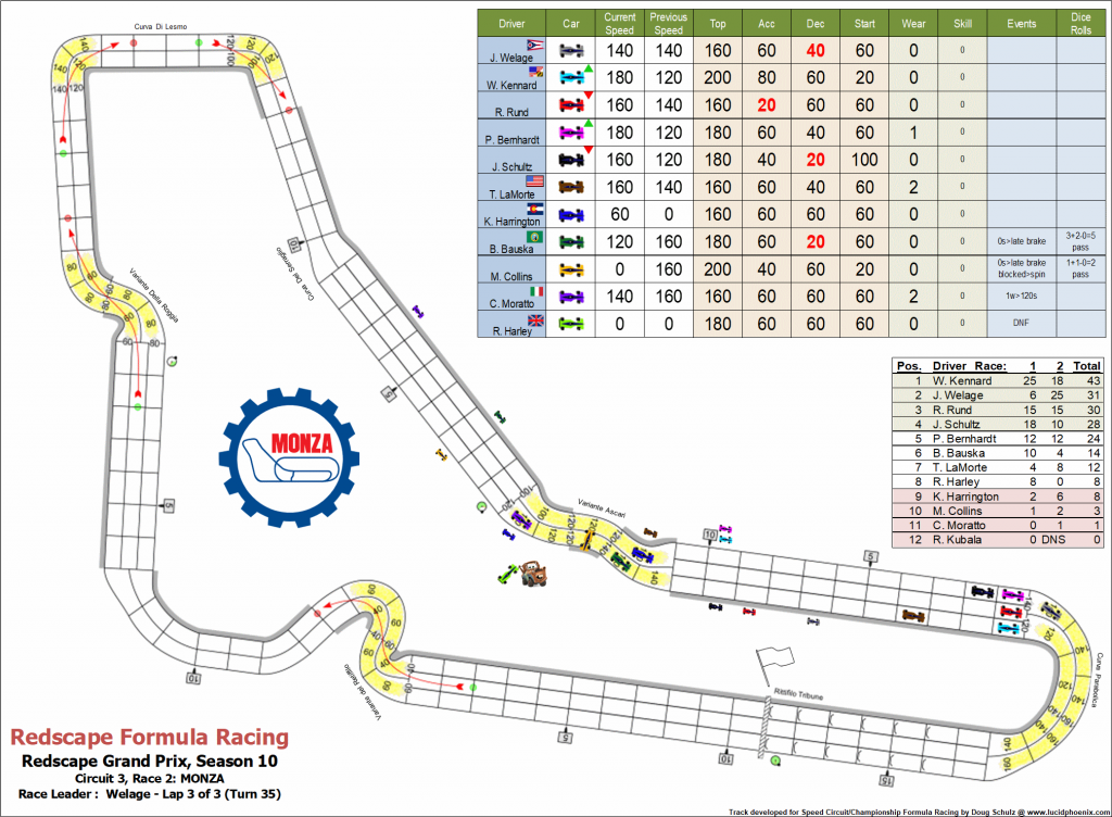 Monza C3 turn 35.png