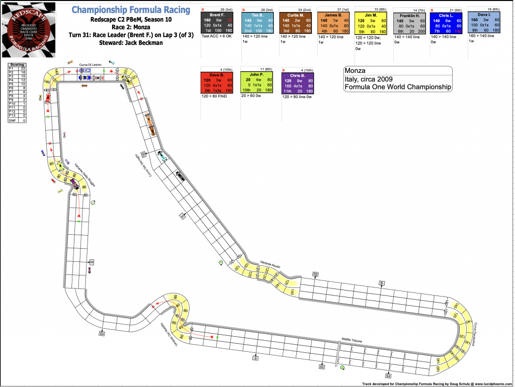 Redscape C2 Race 2 Monza Turn 31.png