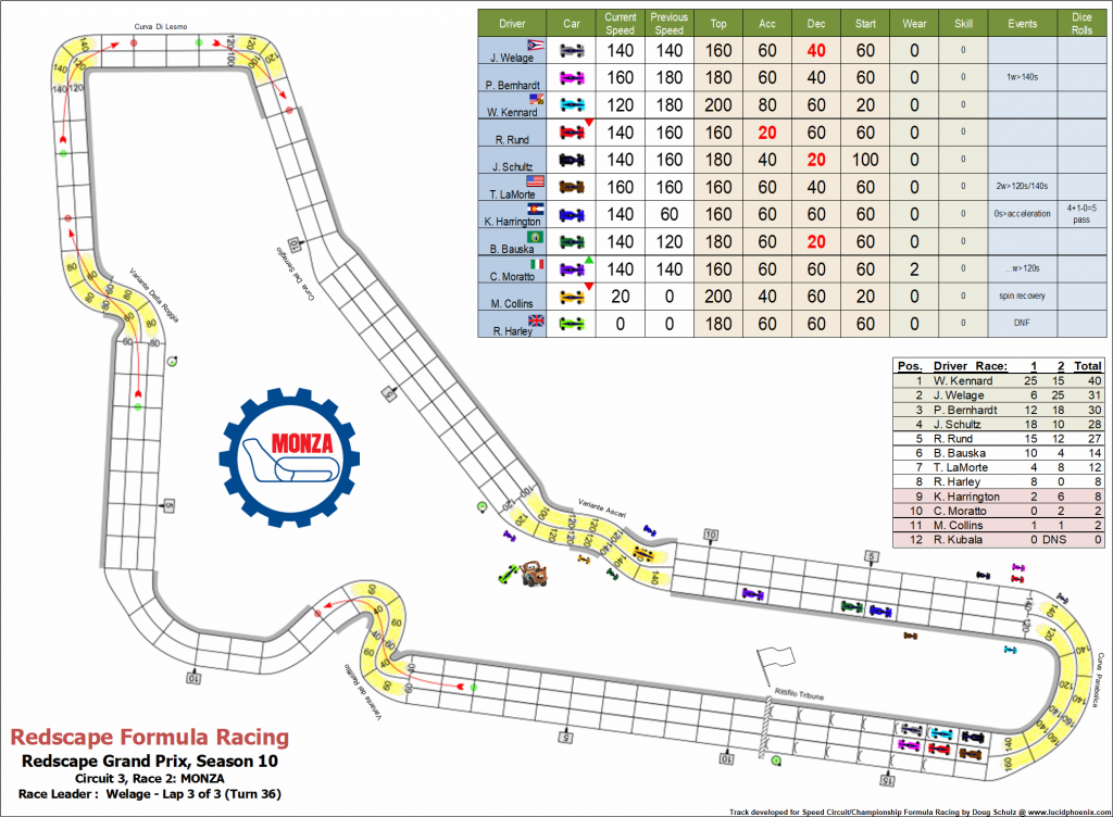 Monza C3 turn 36.png