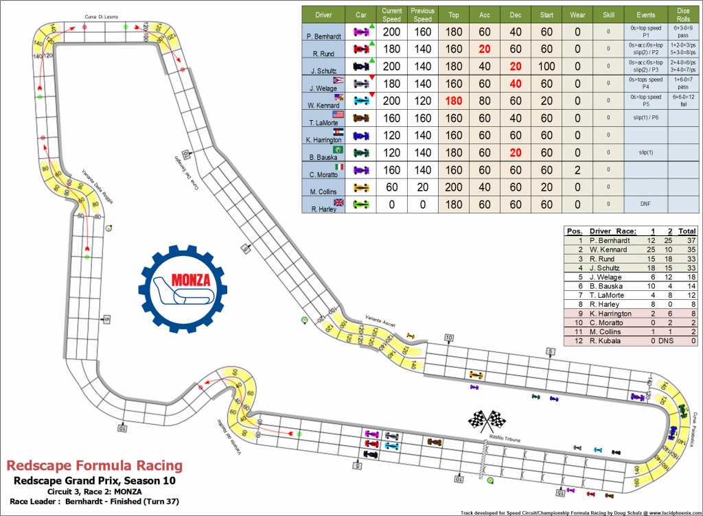 Monza C3 turn 37.png