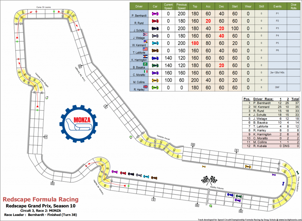 Monza C3 turn 38.png