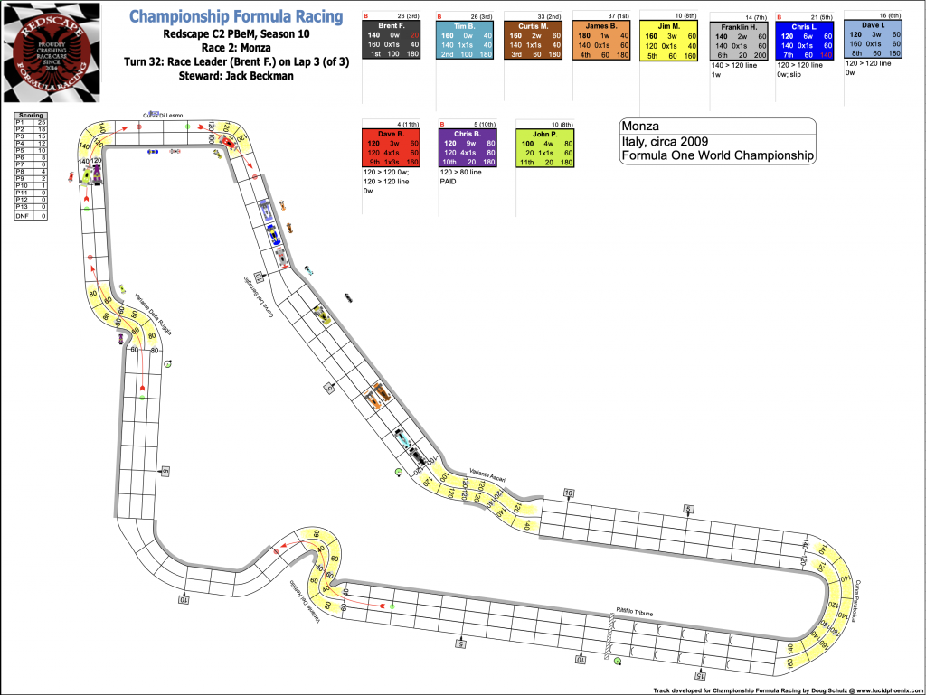 Redscape C2 Race 2 Monza Turn 32.png