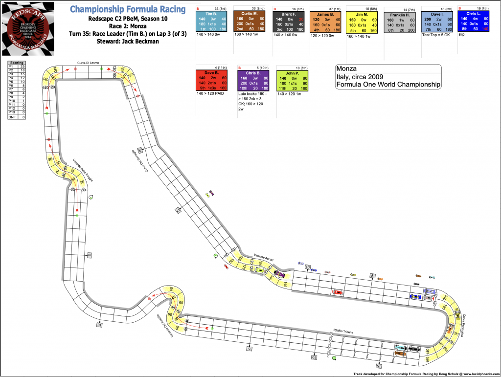 Redscape C2 Race 2 Monza Turn 35.png