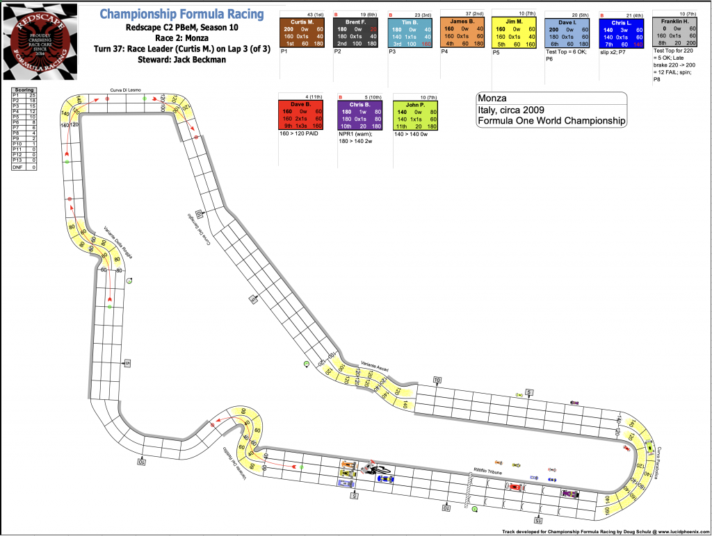 Redscape C2 Race 2 Monza Turn 37.png