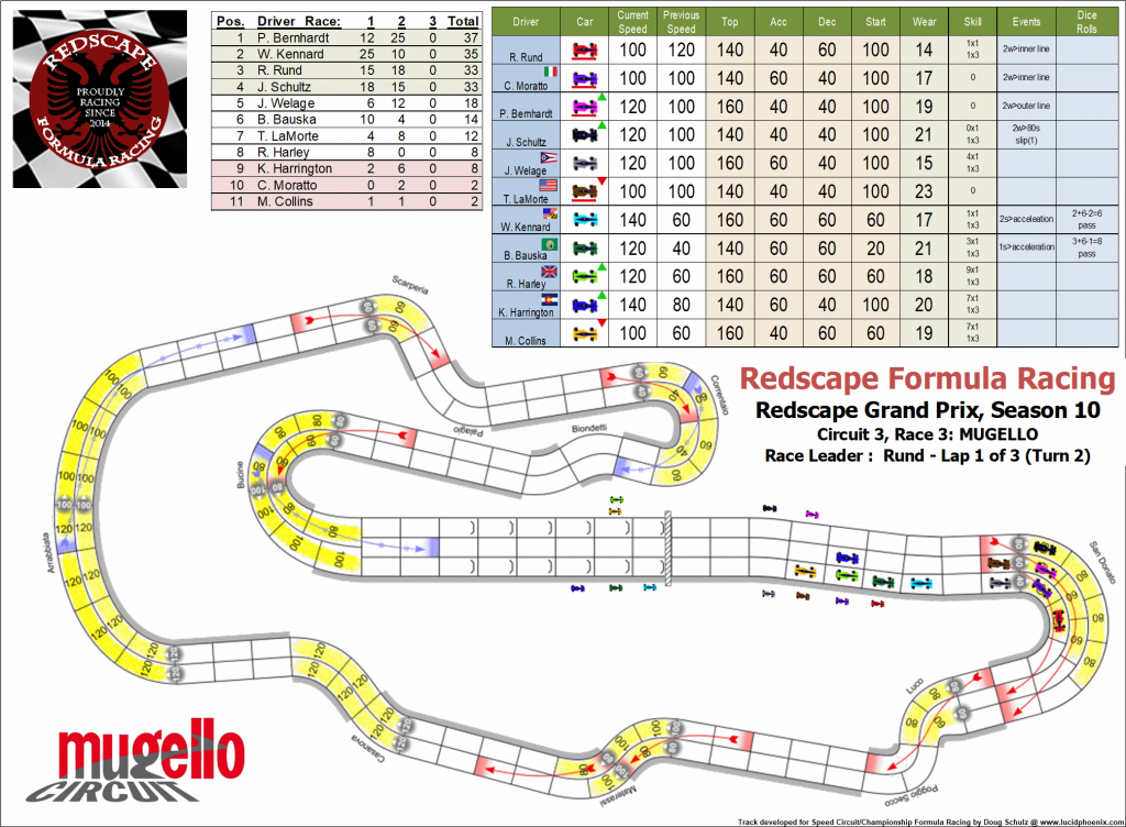 Mugello C3 turn 2.png