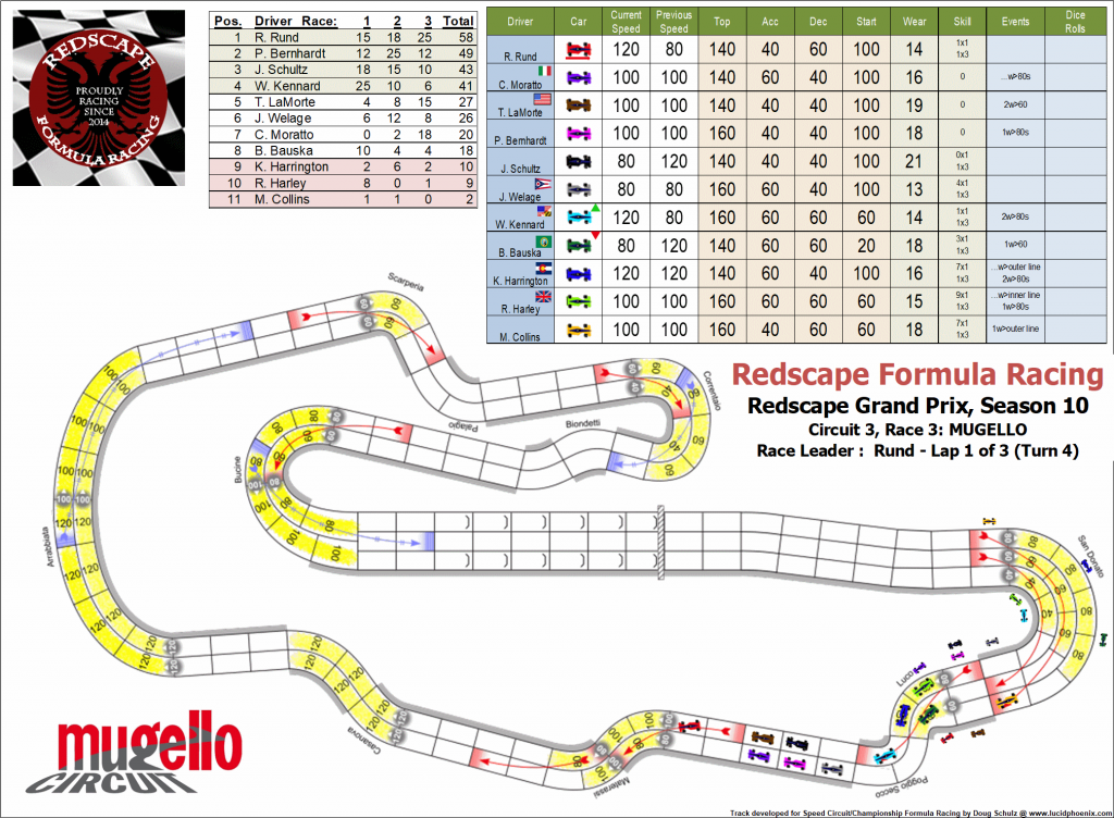 Mugello C3 turn 4.png