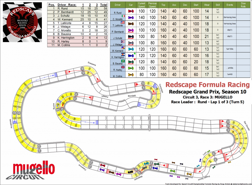 Mugello C3 turn 5.png