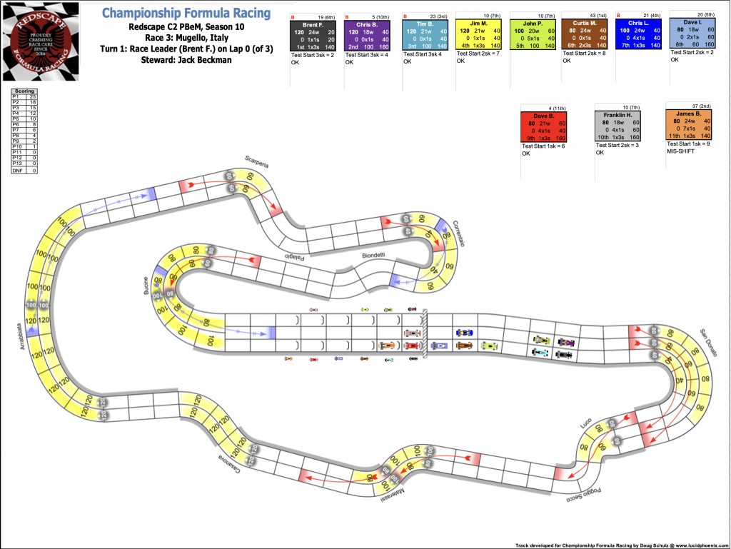 Redscape C2 Race 3  Turn 1.png