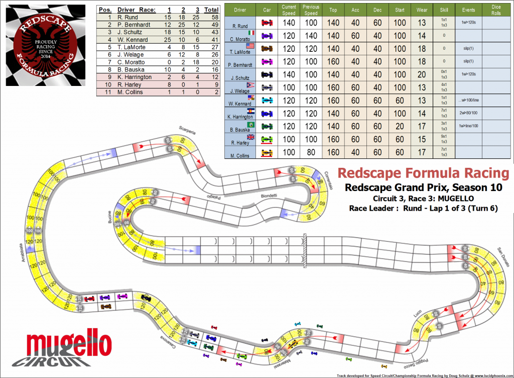 Mugello C3 turn 6.png