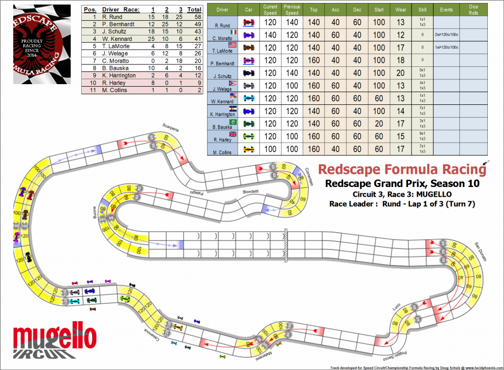 Mugello C3 turn 7.png