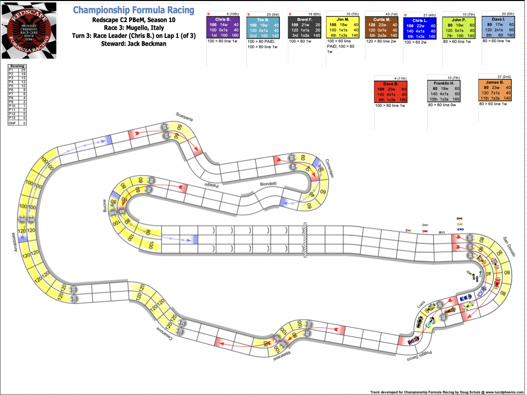 Redscape C2 Race 3  Turn 3.png