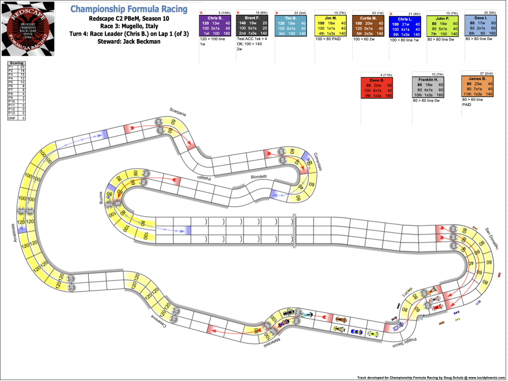 Redscape C2 Race 3  Turn 4.png