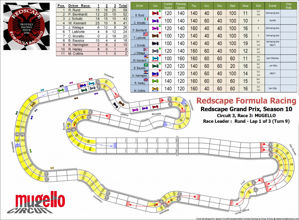 Mugello C3 turn 9.png