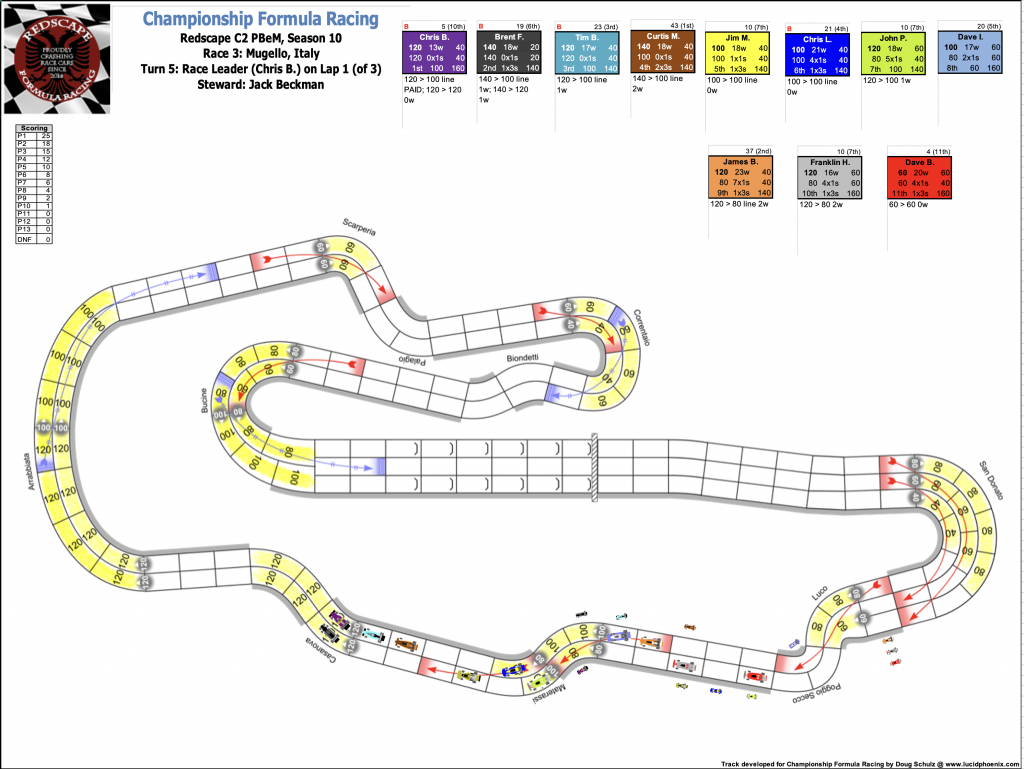 Redscape C2 Race 3  Turn 5.png