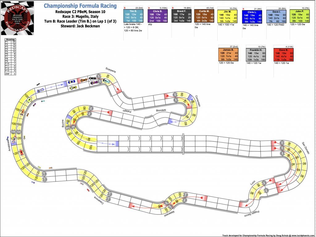 Redscape C2 Race 3  Turn 8.png