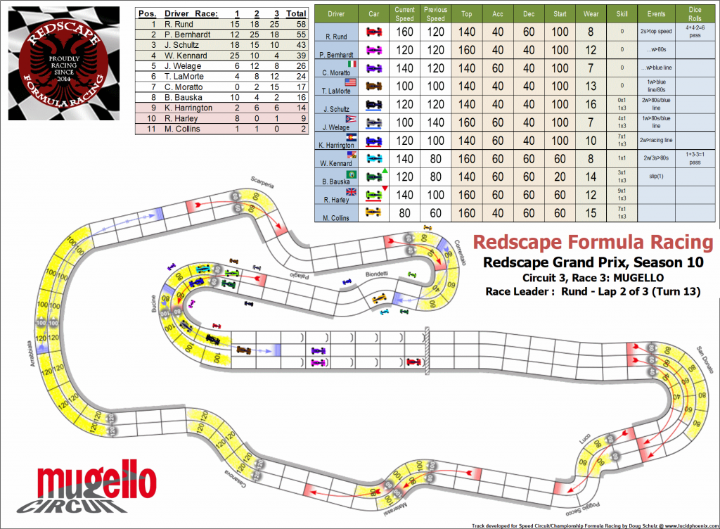 Mugello C3 turn 13.png