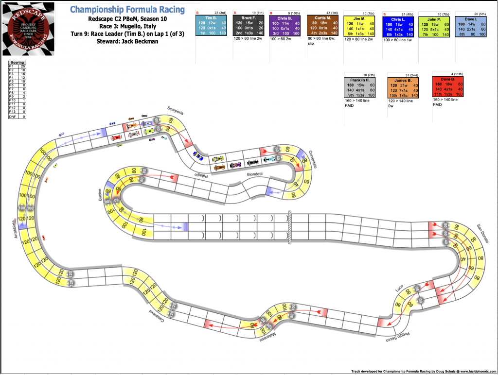 P1 2024 Race 2 Turn 7.png