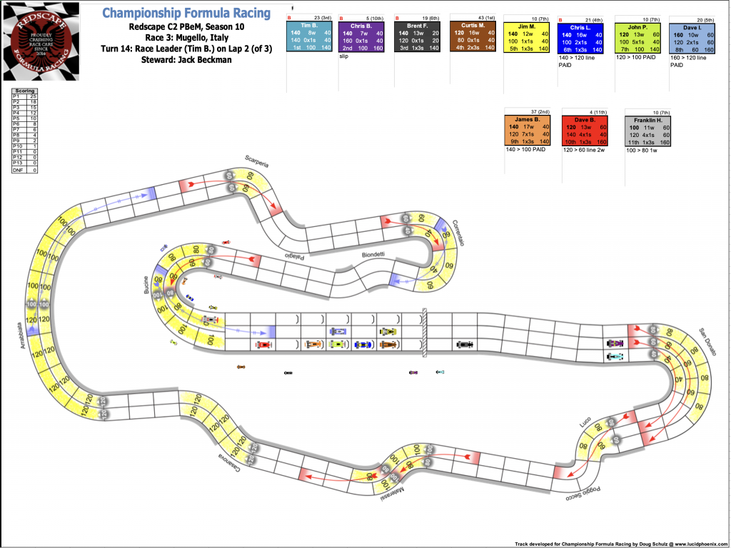 Redscape C2 Race 3  Turn 14.png