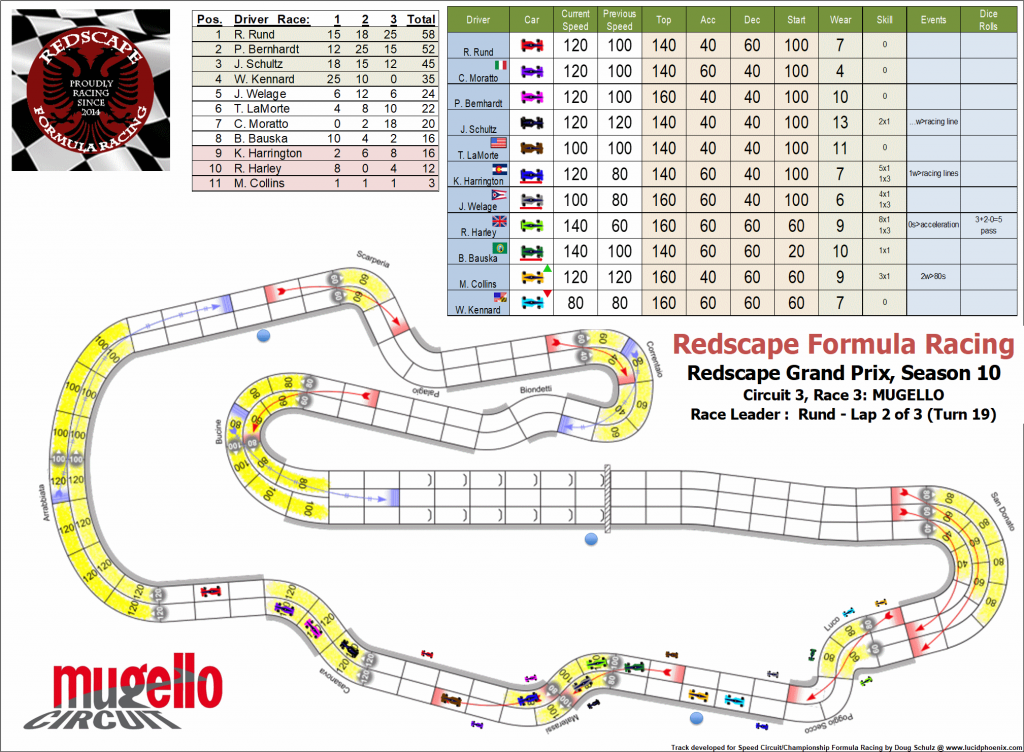 Mugello C3 turn 19.png