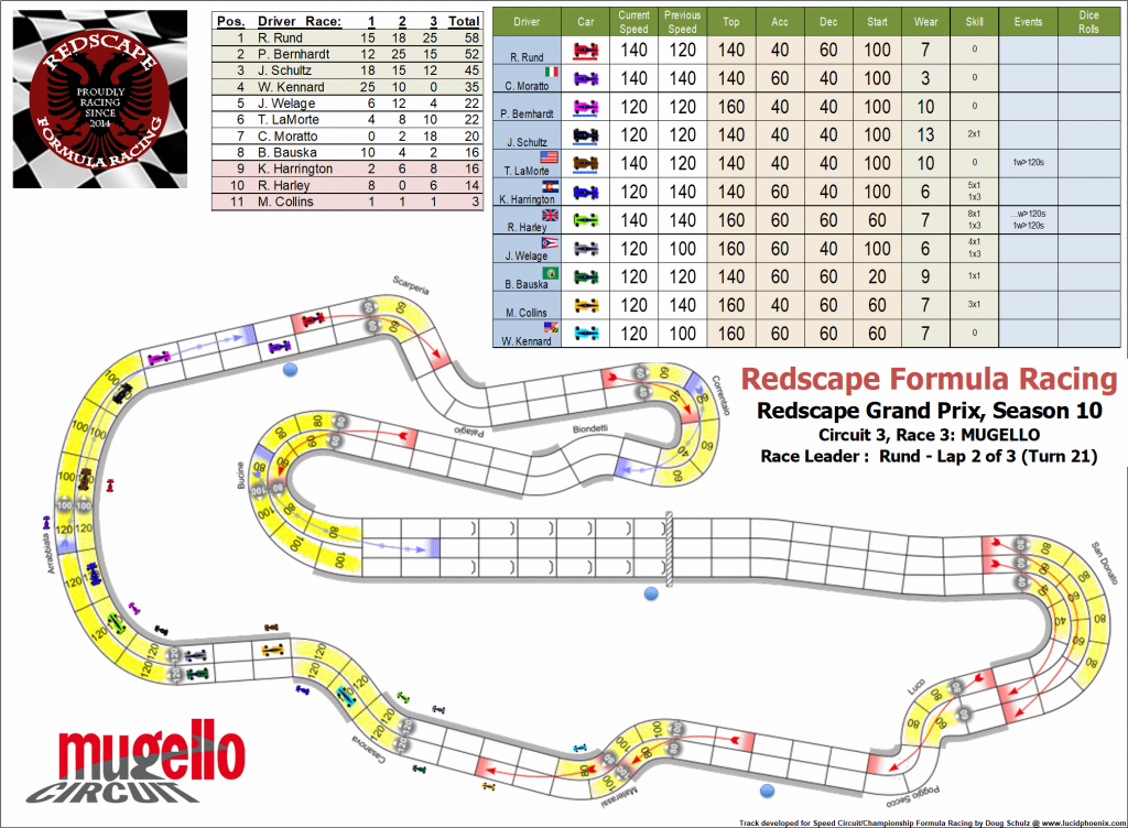 Mugello C3 turn 21.png