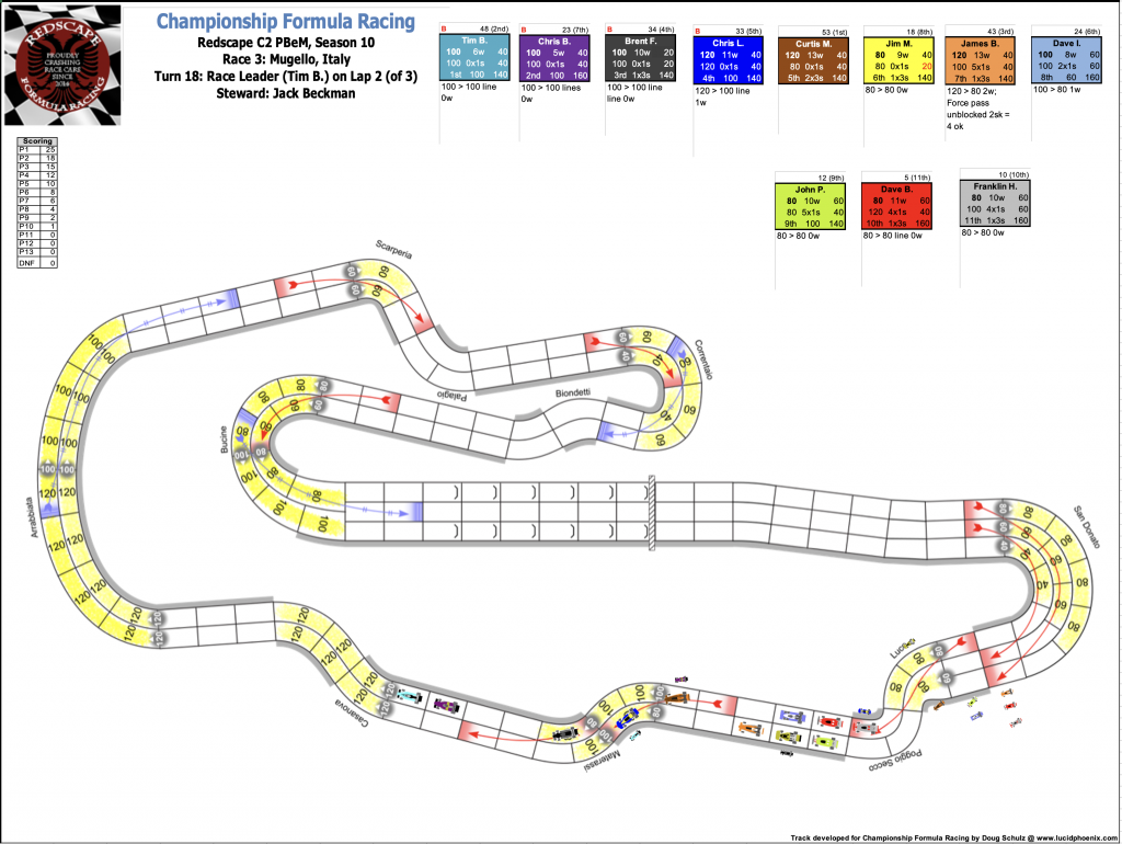 Redscape C2 Race 3  Turn 18.png