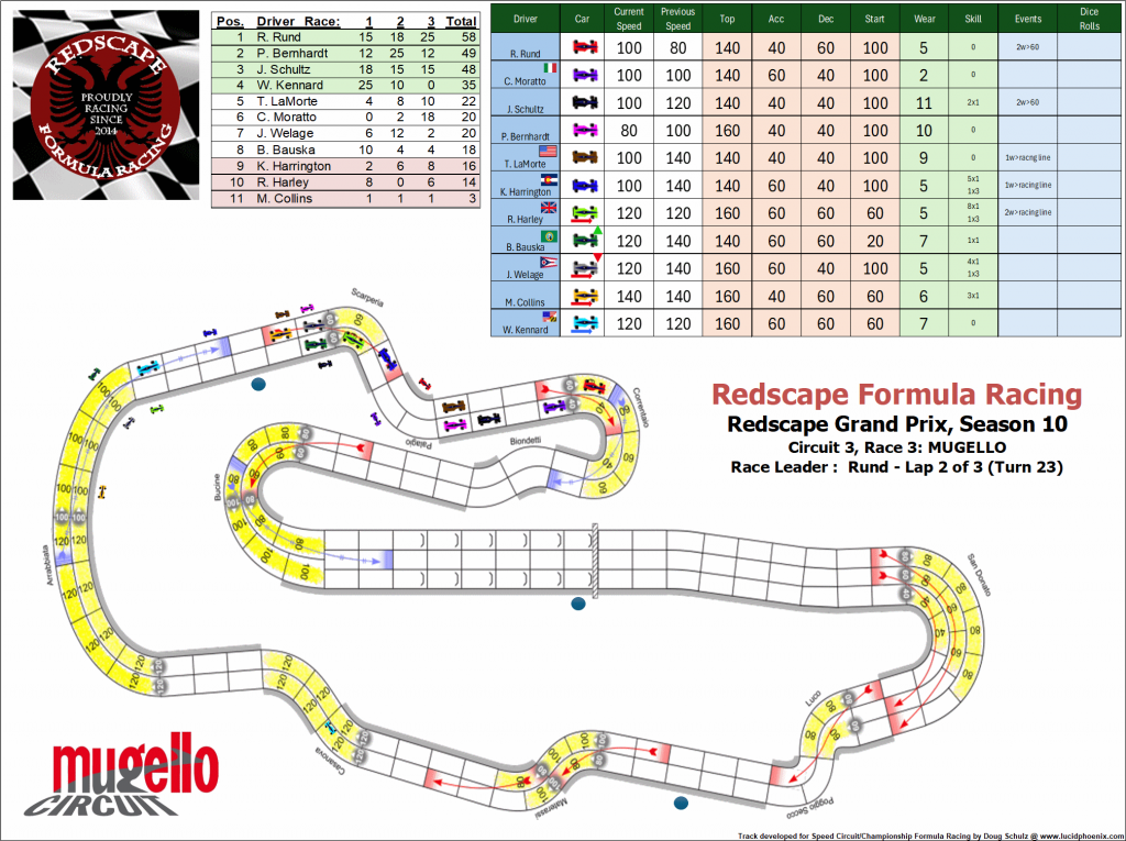 Mugello C3 turn 23.png