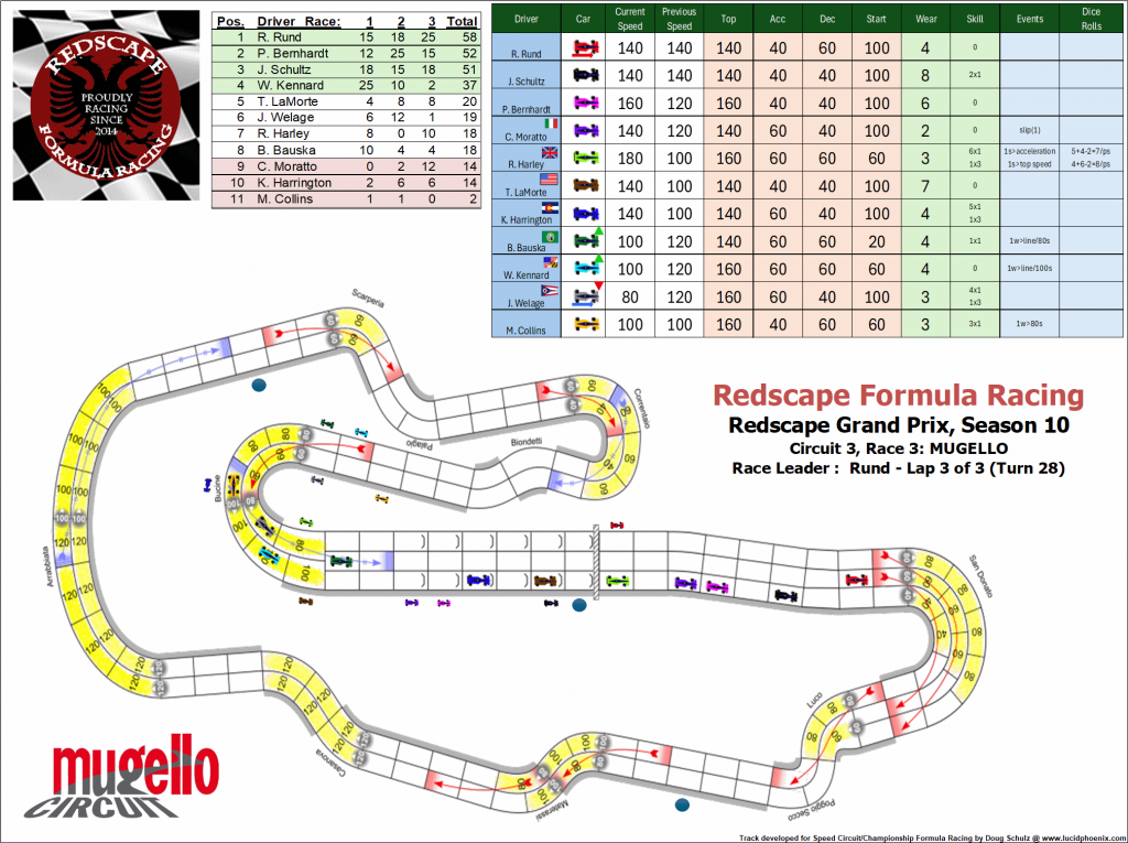 Mugello C3 turn 28.png