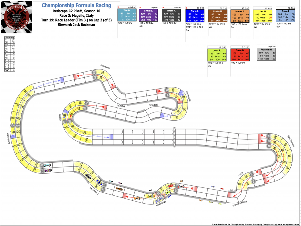 Redscape C2 Race 3  Turn 19.png