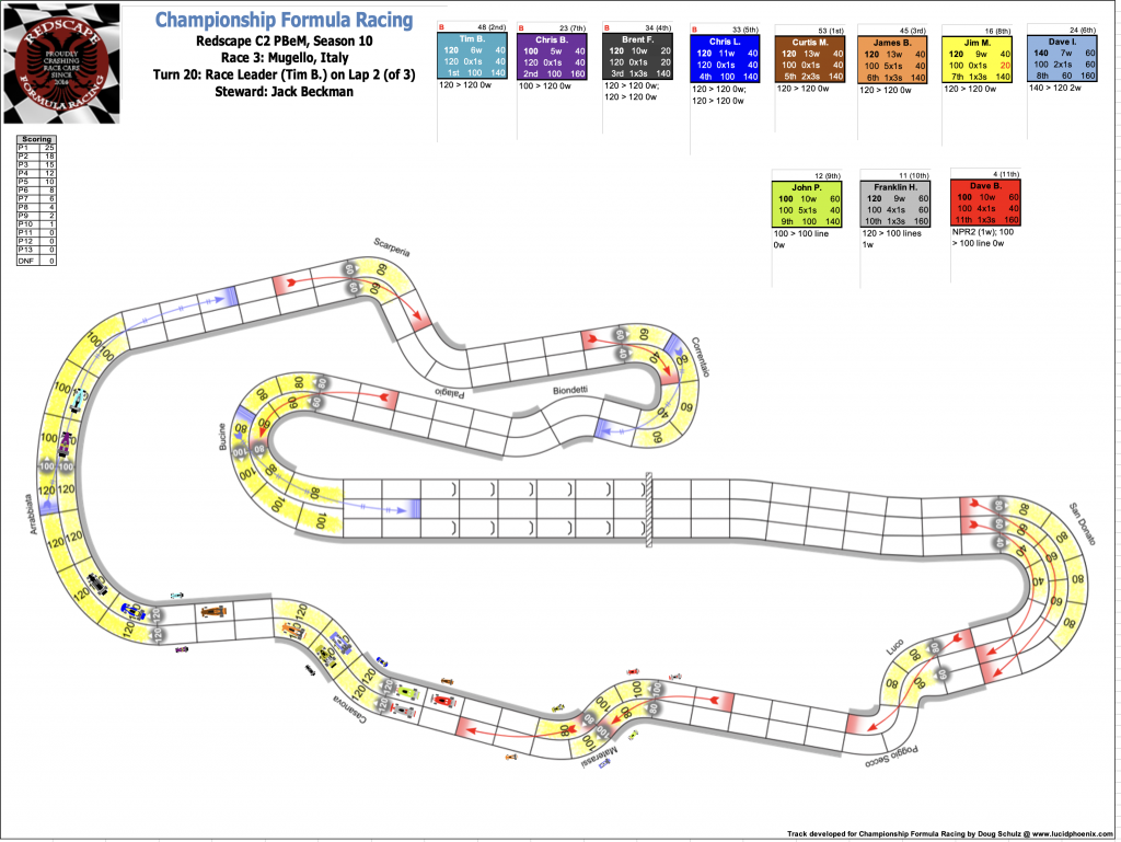 Redscape C2 Race 3  Turn 20.png