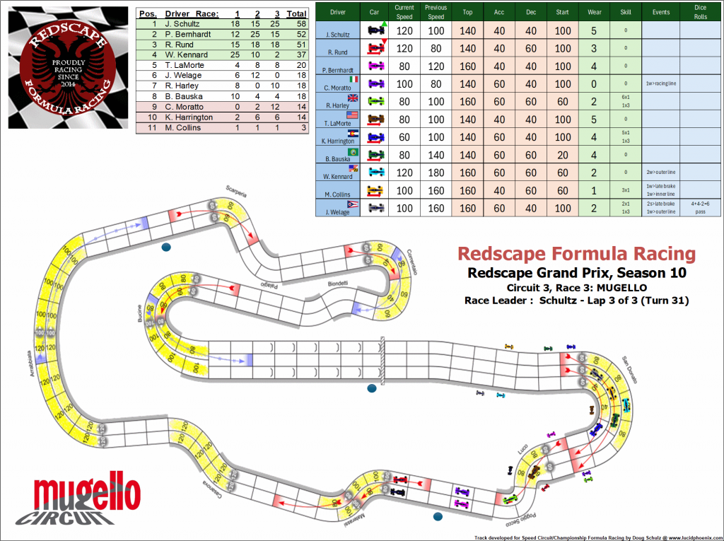 Mugello C3 turn 31.png