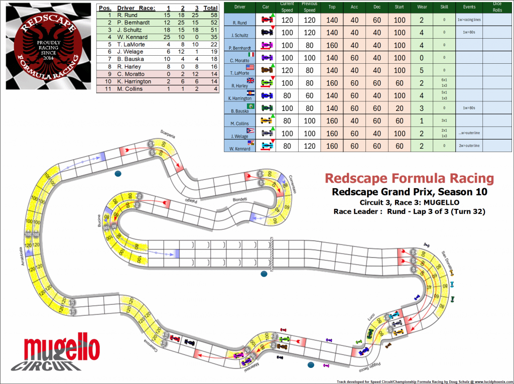 Mugello C3 turn 32.png