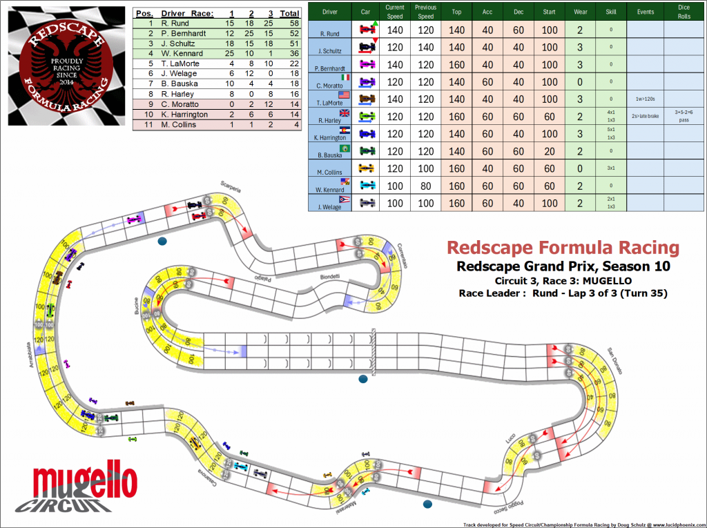 Mugello C3 turn 35.png