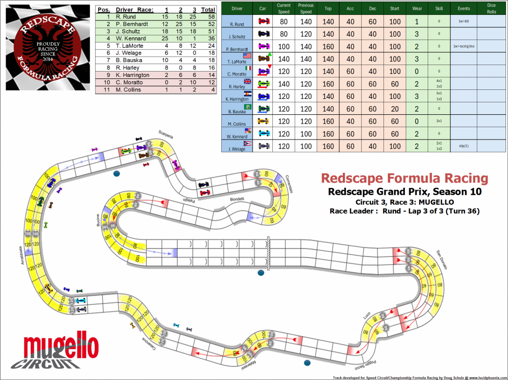 Mugello C3 turn 36.png