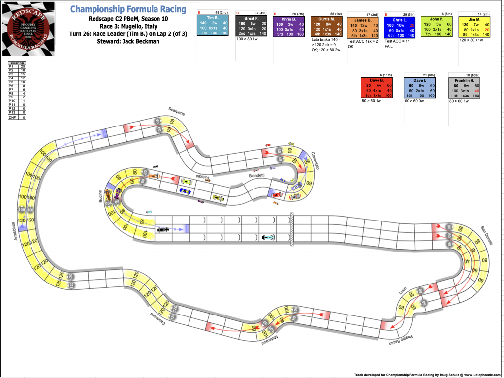 Redscape C2 Race 3  Turn 26.png