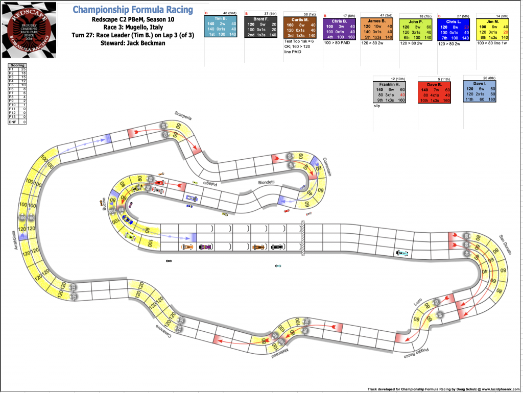 Redscape C2 Race 3  Turn 27.png