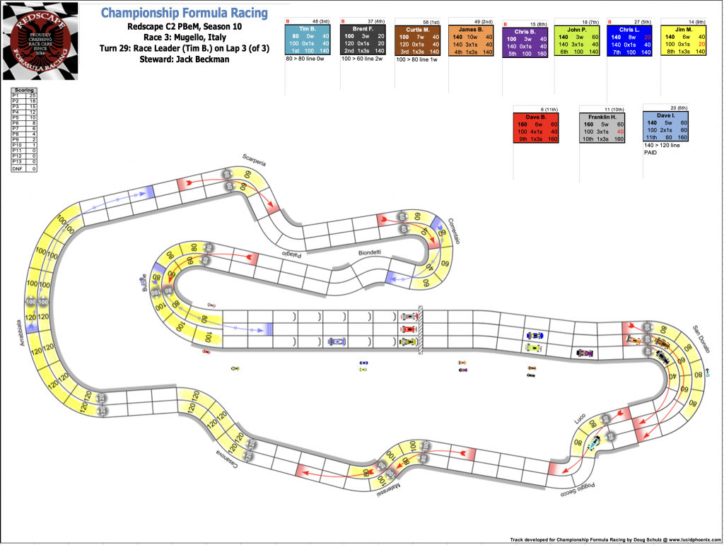 Redscape C2 Race 3  Turn 29.png