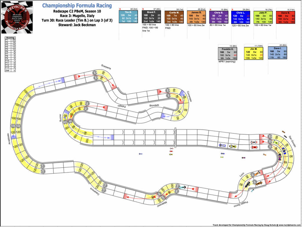 Redscape C2 Race 3  Turn 30.png