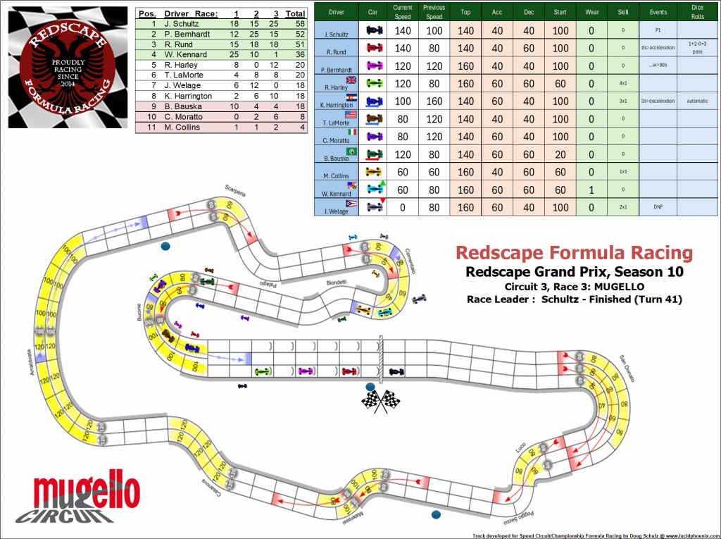 Mugello C3 turn 41.png