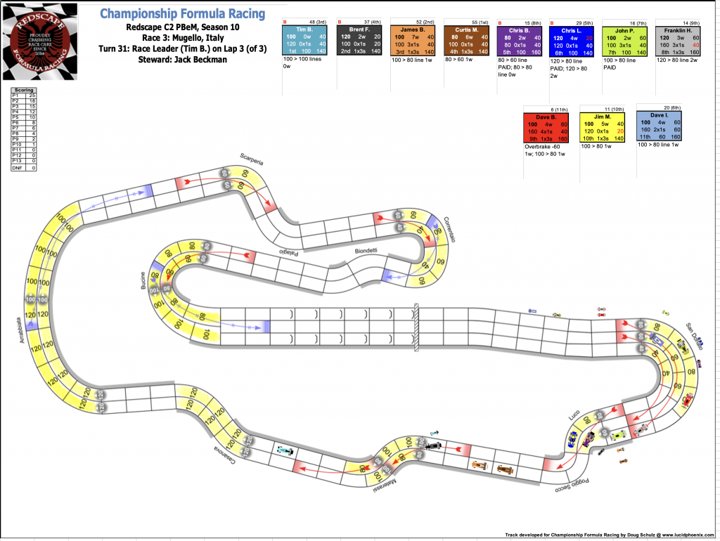 Redscape C2 Race 3  Turn 31.png