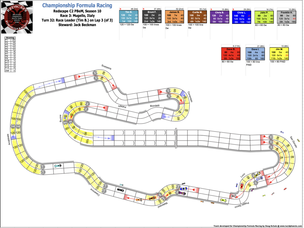 Redscape C2 Race 3  Turn 32.png